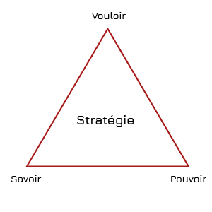 Triangle stratégique